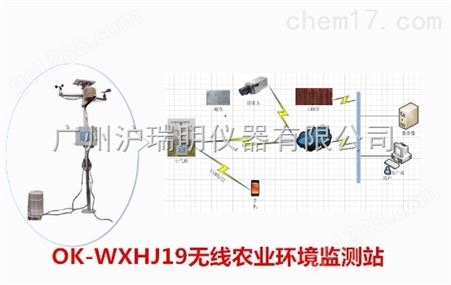 欧柯奇OK-WXHJ15无线农业环境监测站应用范围，功能技术参数