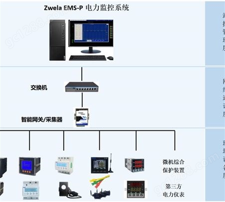 泽韦莱远程电表集抄系统集中抄表系统智能电表 电力监控系统